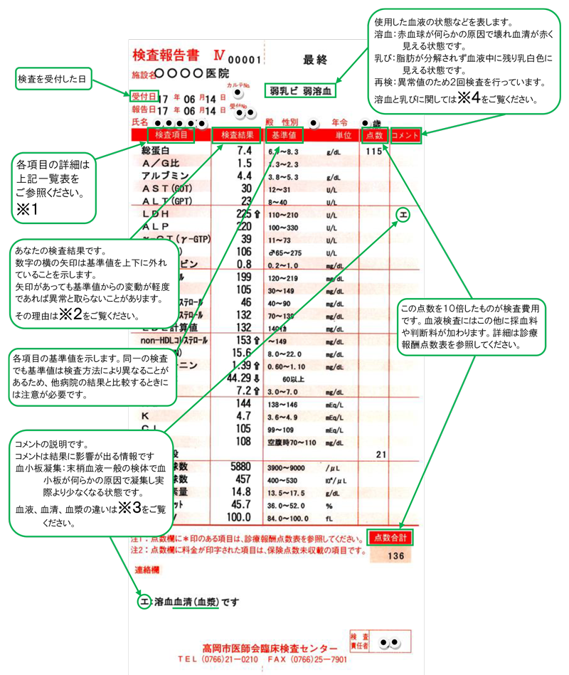 血液 検査 ld