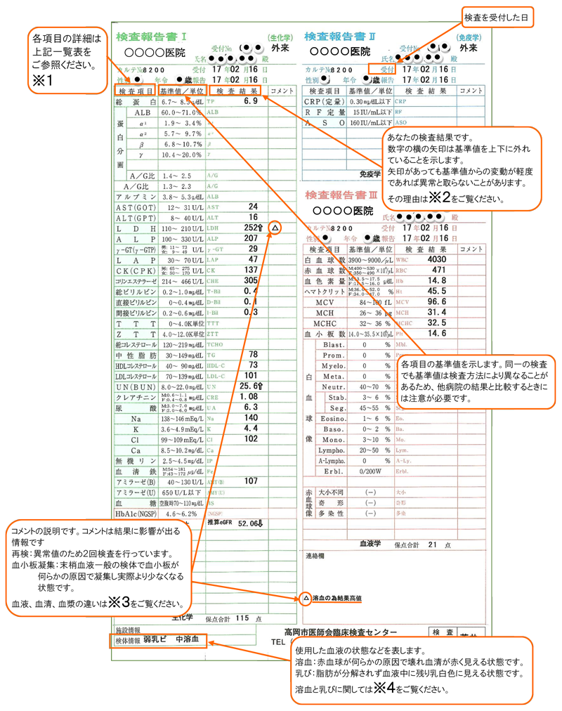 Ca 血液 検査