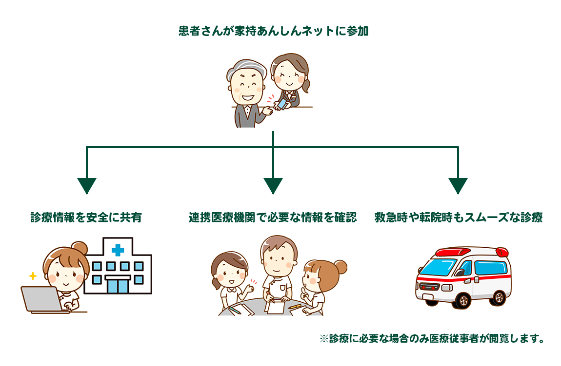 家持あんしんネットに参加すると?